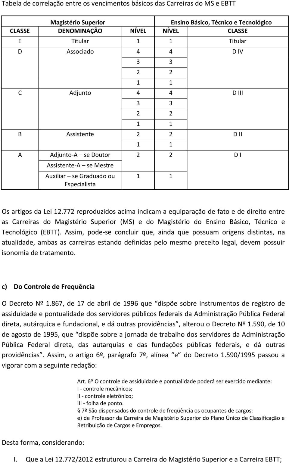 Lei 12.772 reproduzidos acima indicam a equiparação de fato e de direito entre as Carreiras do Magistério Superior (MS) e do Magistério do Ensino Básico, Técnico e Tecnológico (EBTT).