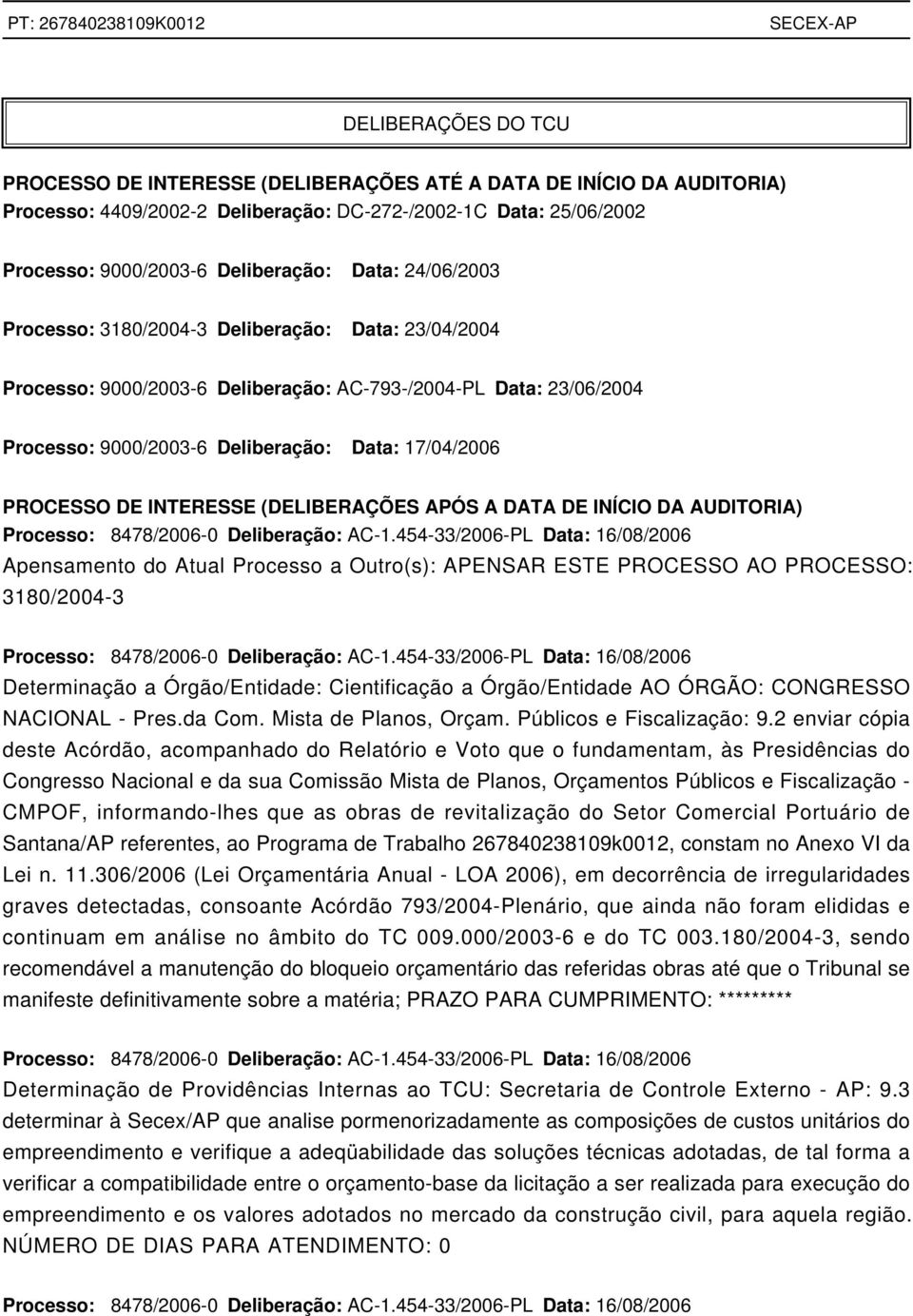 INTERESSE (DELIBERAÇÕES APÓS A DATA DE INÍCIO DA AUDITORIA) Processo: 8478/2006-0 Deliberação: AC-1.