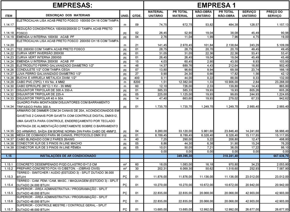 14.22 CURVA VERT INVERSÃO 200X50 pç 01 31,05 31,05 22,36 22,36 53,41 53,41 1.14.23 CURVA VERT INTERNA 200X50 pç 01 26,45 26,45 19,04 19,04 45,49 45,49 1.14.24 EMENDA U INTERNA 200X50 ACAB PF pç 15 4,03 60,45 2,90 43,50 6,93 103,95 1.