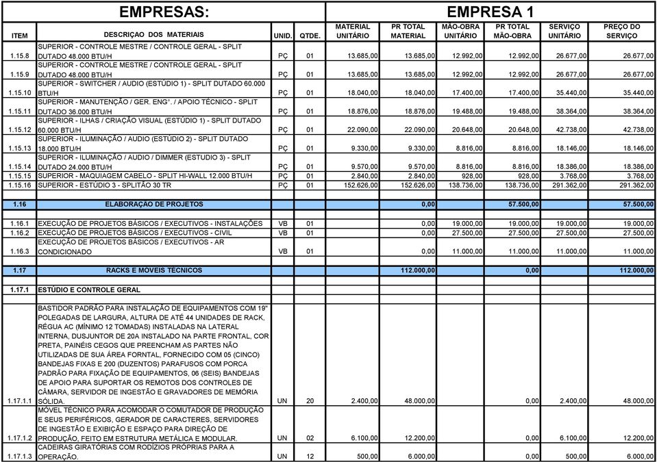 400,00 35.440,00 35.440,00 1.15.11 SUPERIOR - MANUTENÇÃO / GER. ENG. / APOIO TÉCNICO - SPLIT DUTADO 36.000 BTU/H PÇ 01 18.876,00 18.876,00 19.488,00 19.488,00 38.364,00 38.364,00 1.15.12 SUPERIOR - ILHAS / CRIAÇÃO VISUAL (ESTÚDIO 1) - SPLIT DUTADO 60.