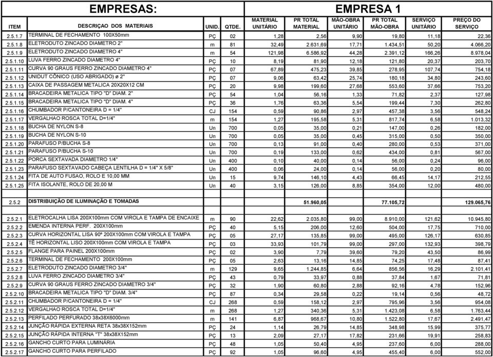 5.1.12 UNIDUT CÔNICO (USO ABRIGADO) ø 2" PÇ 07 9,06 63,42 25,74 180,18 34,80 243,60 2.5.1.13 CAIXA DE PASSAGEM METALICA 20X20X12 CM PÇ 20 9,98 199,60 27,68 553,60 37,66 753,20 2.5.1.14 BRACADEIRA METALICA TIPO "D" DIAM.