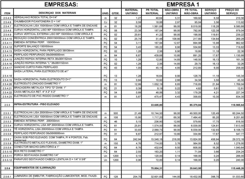 5.4.10 TAMPA PÇ 02 25,74 51,48 108,90 217,80 134,64 269,28 2.5.4.11 EMENDA INTERNA PERF. 150X50mm PÇ 54 3,11 167,94 12,87 694,98 15,98 862,92 2.5.4.12 SUPORTE BALANÇO 150X50mm PÇ 54 3,43 185,22 9,90 534,60 13,33 719,82 2.