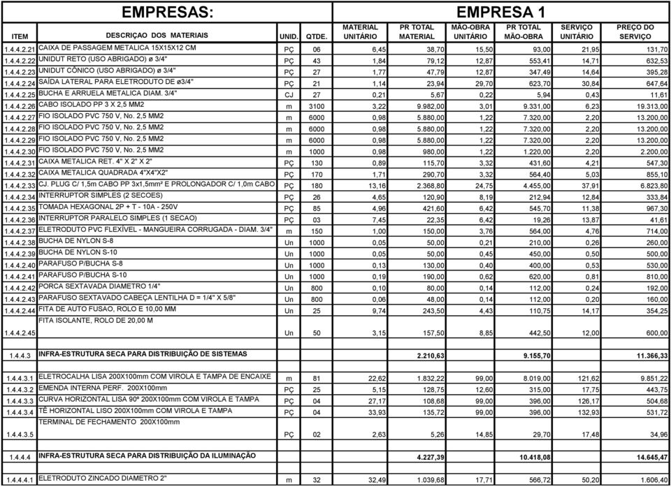 982,00 3,01 9.331,00 6,23 19.313,00 1.4.4.2.27 FIO ISOLADO PVC 750 V, No. 2,5 MM2 m 6000 0,98 5.880,00 1,22 7.320,00 2,20 13.200,00 1.4.4.2.28 FIO ISOLADO PVC 750 V, No. 2,5 MM2 m 6000 0,98 5.880,00 1,22 7.320,00 2,20 13.200,00 1.4.4.2.29 FIO ISOLADO PVC 750 V, No.