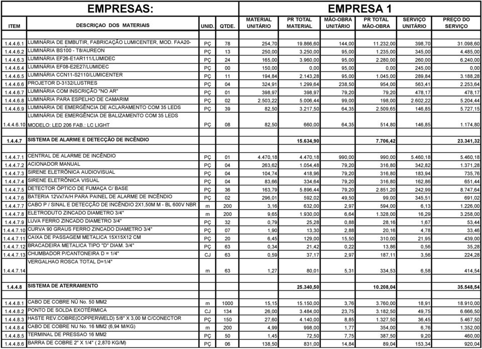 4.4.6.5 LUMINÁRIA CCN11-S2110/LUMICENTER PÇ 11 194,84 2.143,28 95,00 1.045,00 289,84 3.188,28 1.4.4.6.6 PROJETOR D-3132/LUSTRES PÇ 04 324,91 1.299,64 238,50 954,00 563,41 2.253,64 1.4.4.6.7 LUMINÁRIA COM INSCRIÇÃO "NO AR" PÇ 01 398,97 398,97 79,20 79,20 478,17 478,17 1.