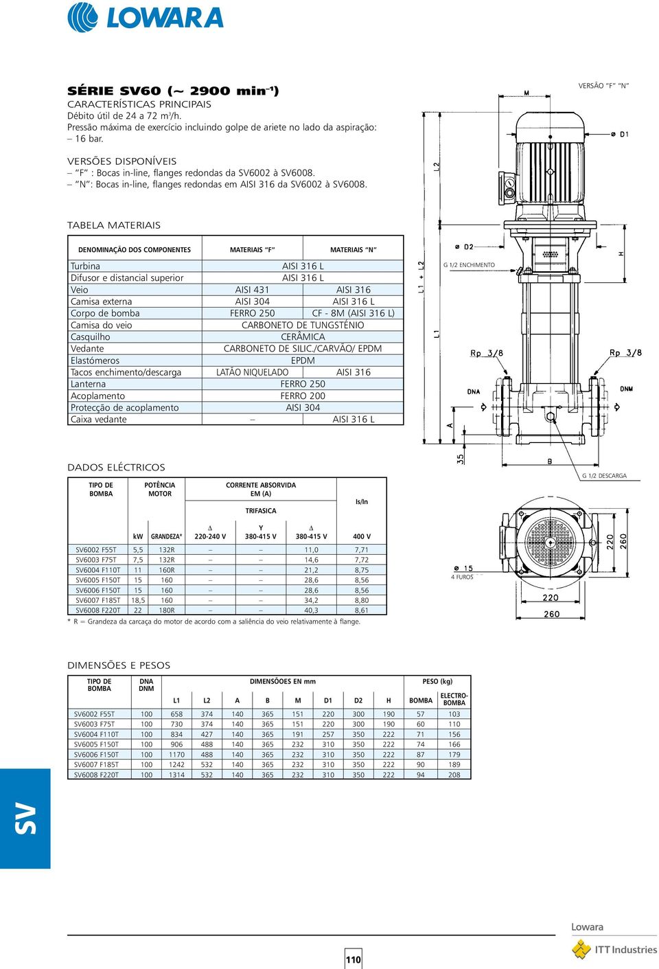 TABELA MATERIAIS DENOMINAÇÃO DOS COMPONENTES MATERIAIS F MATERIAIS N Turbina Difusor e distancial superior Veio AISI 431AISI 316 Camisa externa AISI 304 Corpo de bomba FERRO 250 CF - 8M () Camisa do