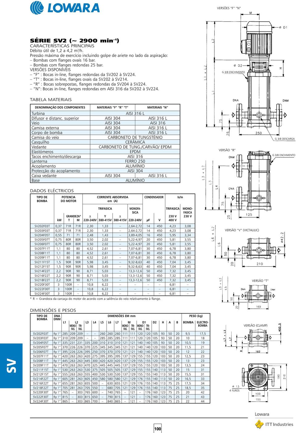 VERSÕES DISPONÍVEIS F : Bocas in-line, flanges redondas da 202 à 224. T : Bocas in-line, flanges ovais da 202 à 214. R : Bocas sobrepostas, flanges redondas da 204 à 224.