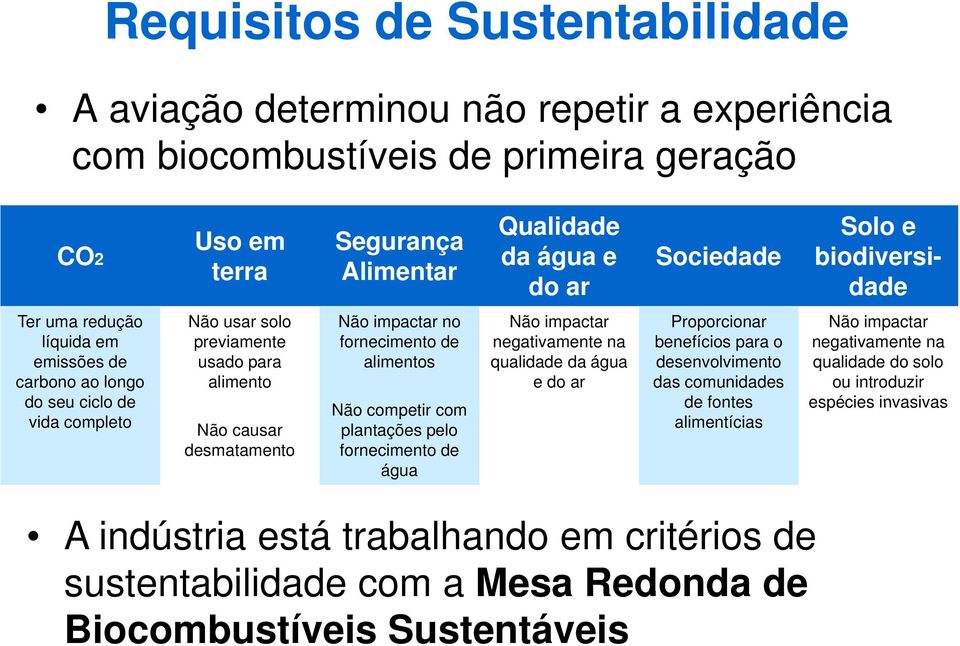 de alimentos Não competir com plantações pelo fornecimento de água Não impactar negativamente na qualidade da água e do ar Proporcionar benefícios para o desenvolvimento das comunidades de fontes