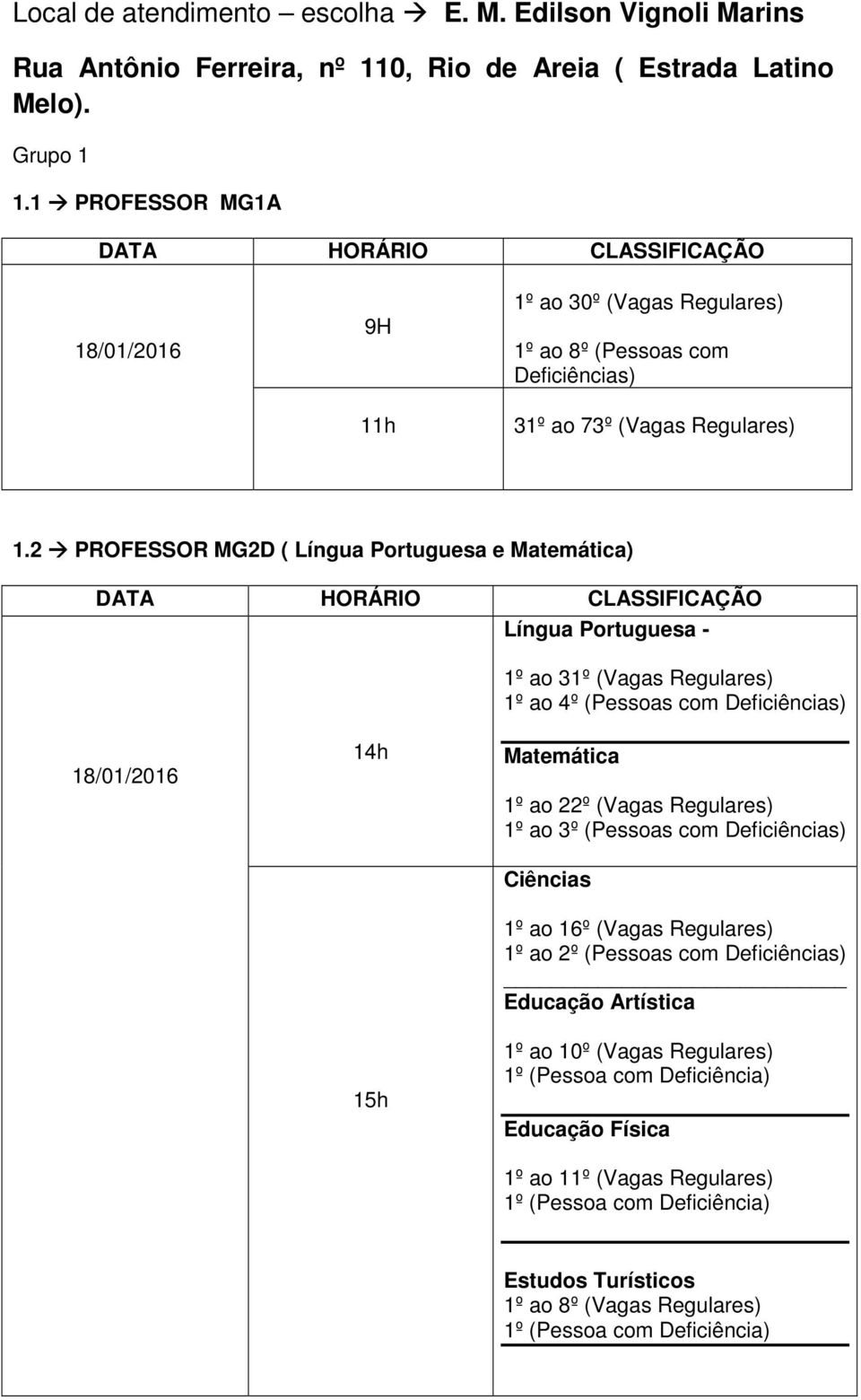 2 PROFESSOR MG2D ( Língua Portuguesa e Matemática) Língua Portuguesa - 1º ao 31º (Vagas Regulares) 1º ao 4º (Pessoas com 18/01/2016 14h Matemática 1º ao 22º