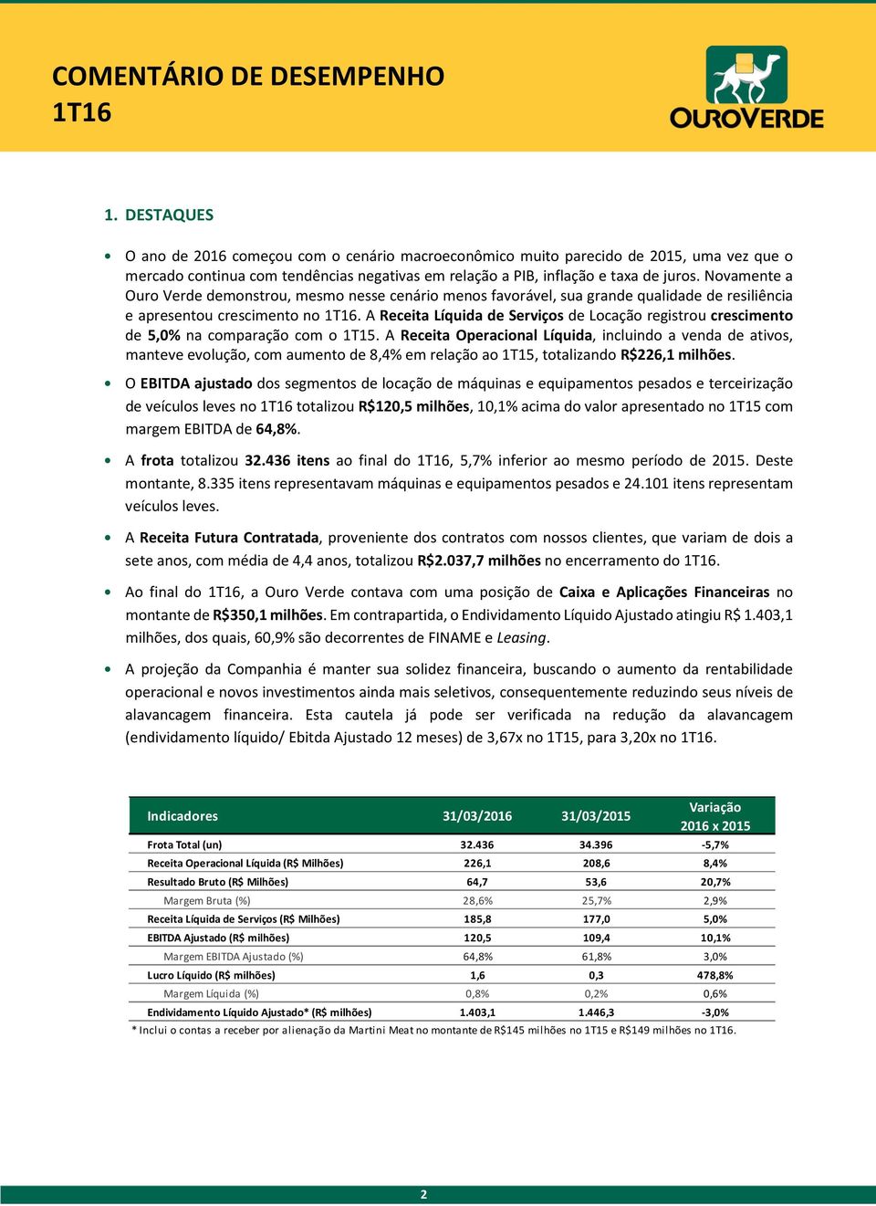 A Receita Líquida de Serviços de Locação registrou crescimento de 5,0% na comparação com o 1T15.