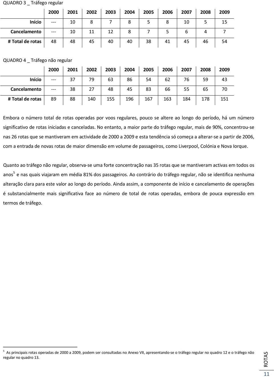 um número significativo de rotas iniciadas e canceladas.