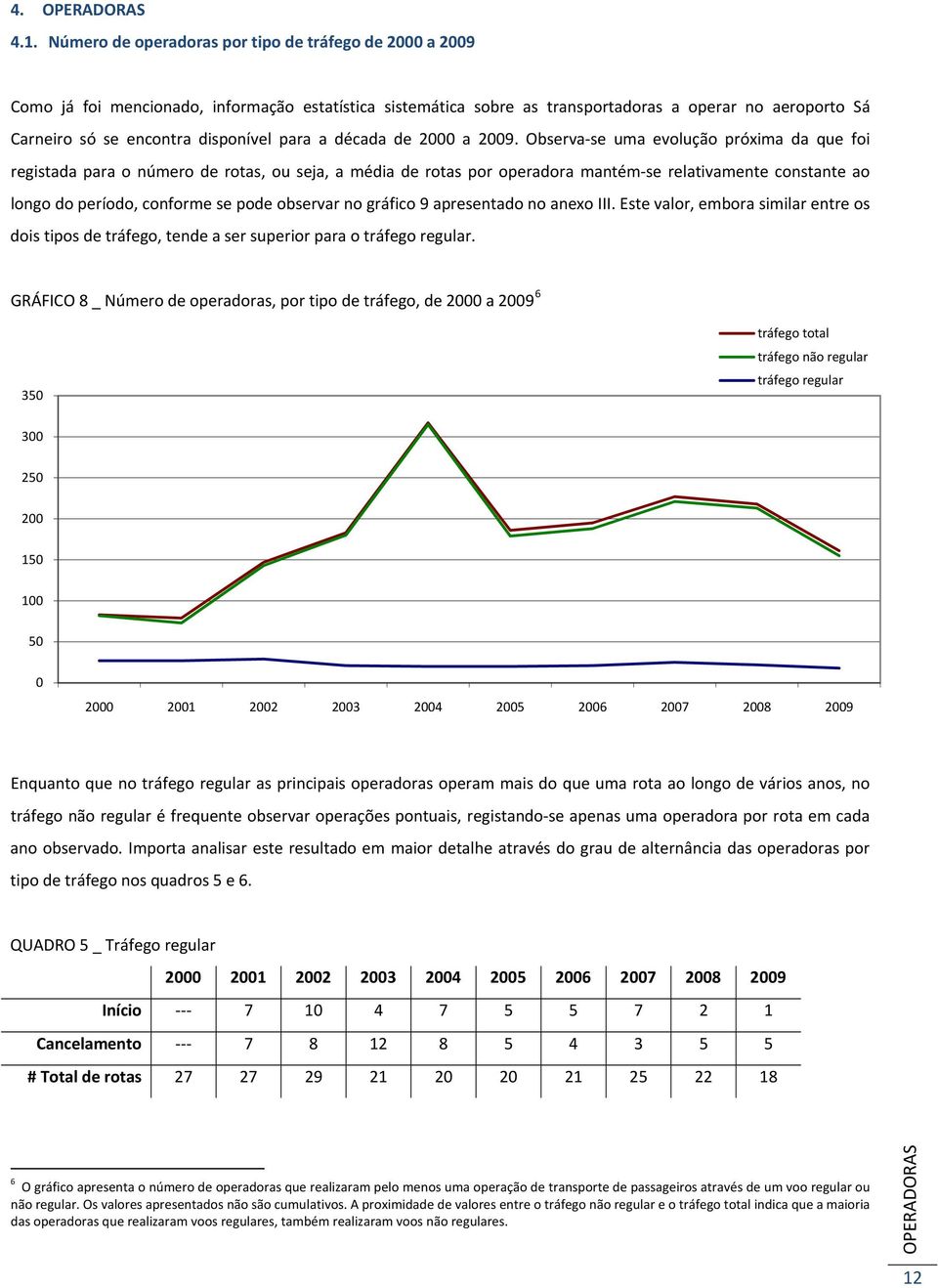 para a década de 2000 a 2009.