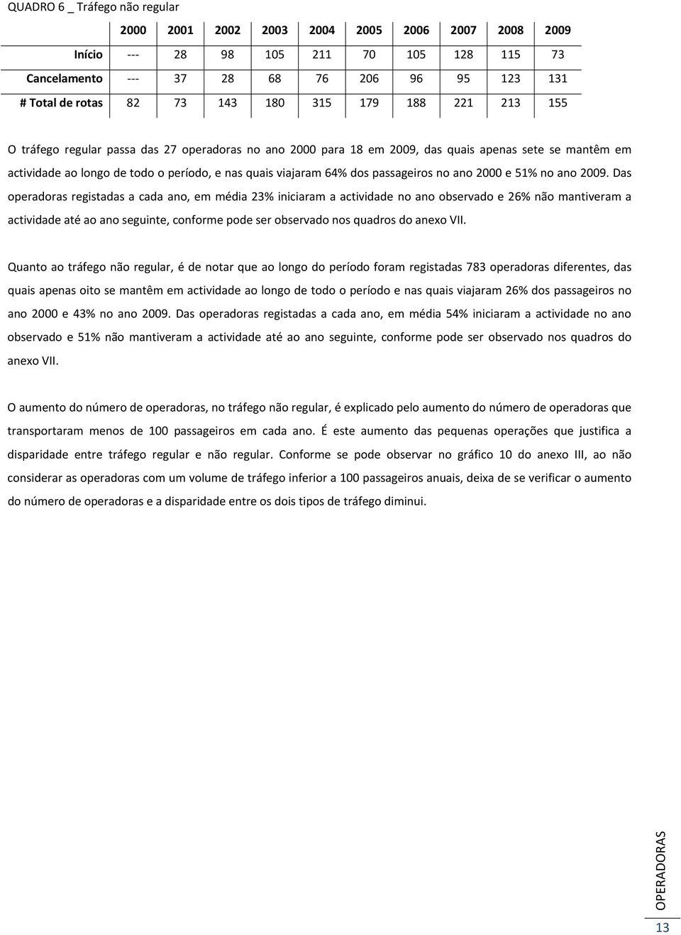 Das operadoras registadas a cada ano, em média 23% iniciaram a actividade no ano observado e 26% não mantiveram a actividade até ao ano seguinte, conforme pode ser observado nos quadros do anexo VII.