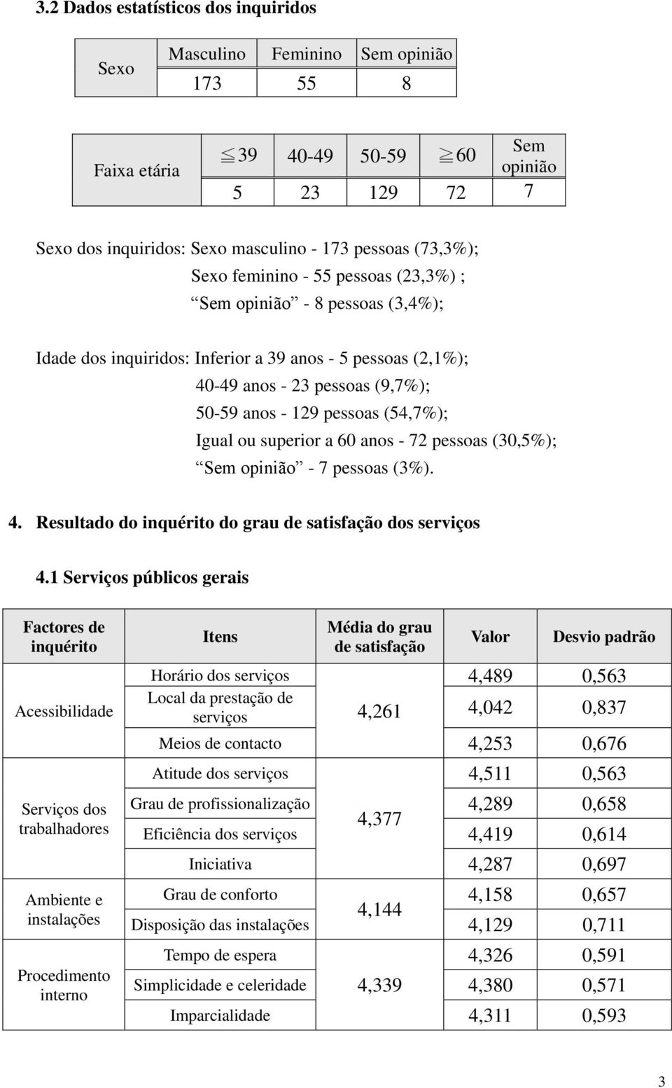 Igual ou superior a 60 anos - 72 pessoas (30,5%); Sem opinião - 7 pessoas (3%). 4. Resultado do do grau dos 4.