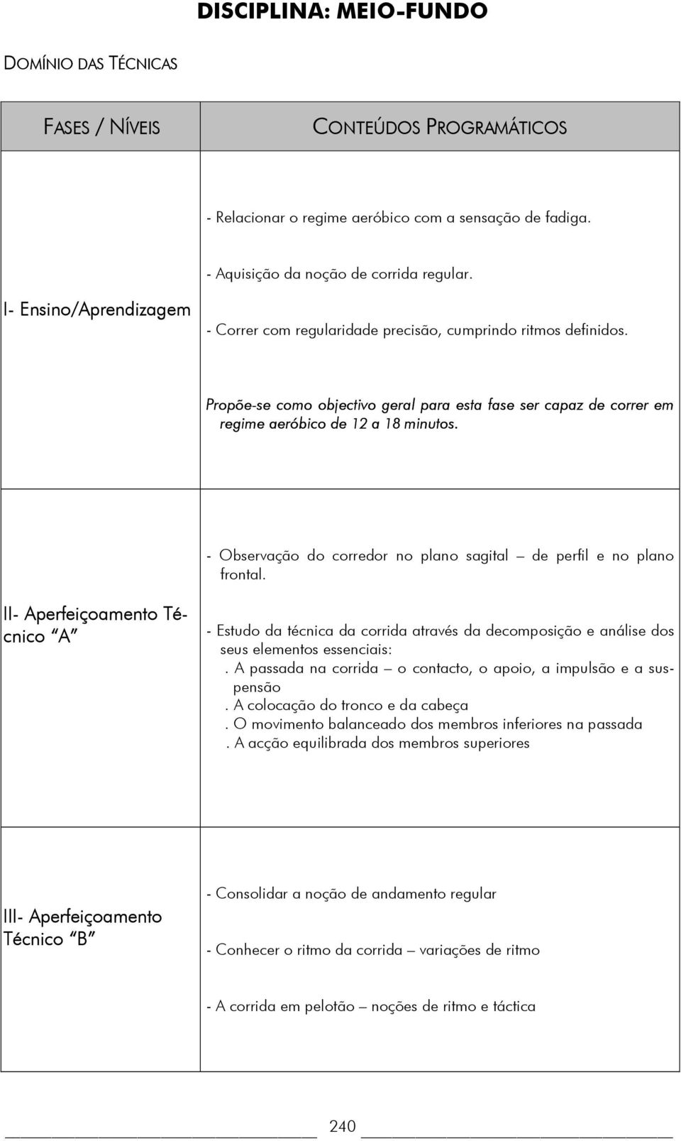 - Observação do corredor no plano sagital de perfil e no plano frontal. II- Aperfeiçoamento Técnico A - Estudo da técnica da corrida através da decomposição e análise dos seus elementos essenciais:.