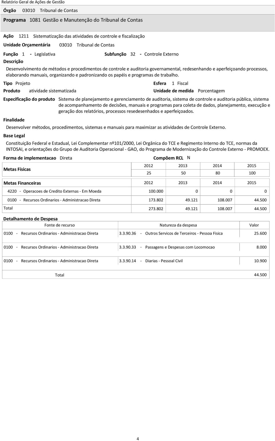 Tipo Projeto Esfera 1 Fiscal atividade sistematizada Desenvolver métodos, procedimentos, sistemas e manuais para maximizar as atividades de Controle Externo.