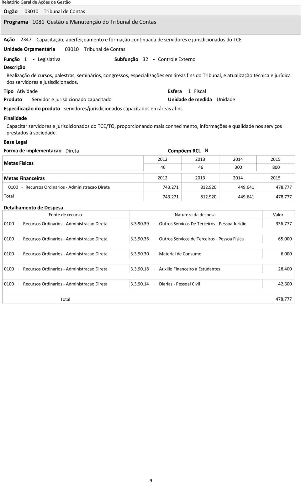 Servidor e jurisdicionado capacitado Capacitar servidores e jurisdicionados do TCE/TO, proporcionando mais conhecimento, informações e qualidade nos serviços prestados à sociedade.