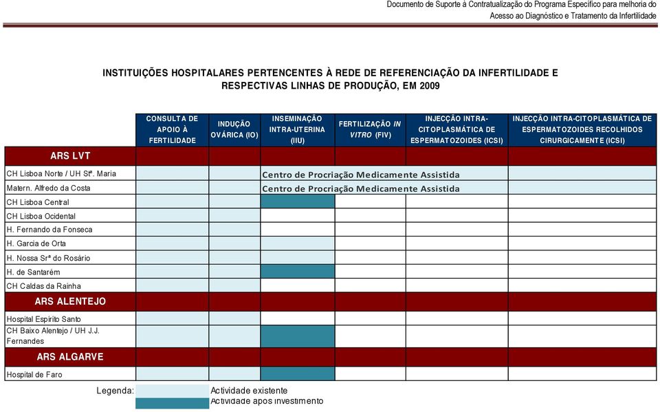 Lisboa Norte / UH Stª. Maria Matern. Alfredo da Costa CH Lisboa Central CH Lisboa Ocidental H.