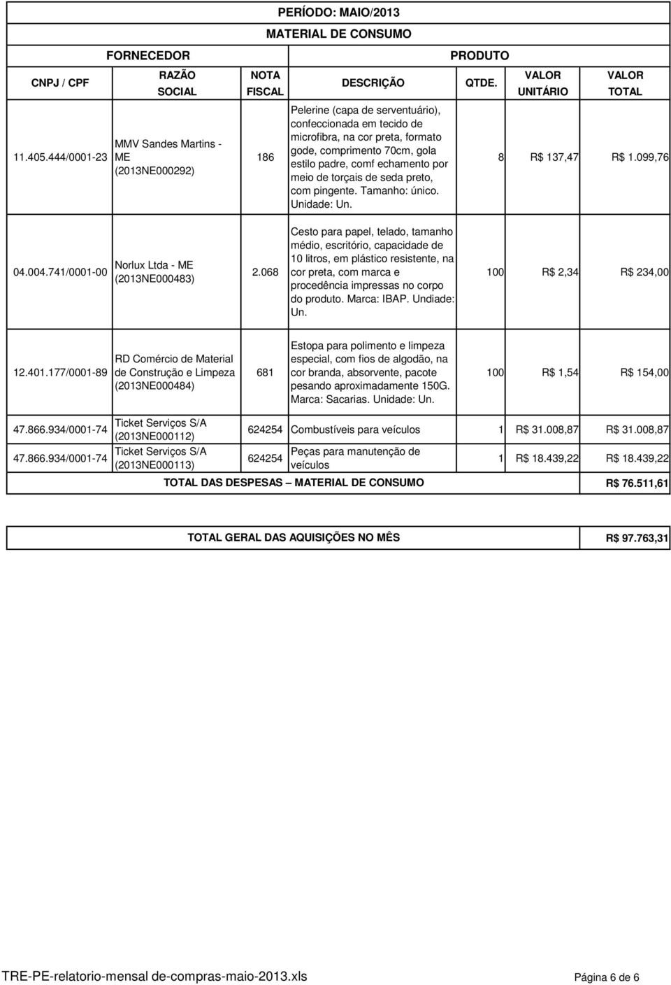 echamento por meio de torçais de seda preto, com pingente. Tamanho: único. Unidade: Un. 8 R$ 137,47 R$ 1.099,76 04.004.741/0001-00 Norlux Ltda - ME (2013NE000483) 2.