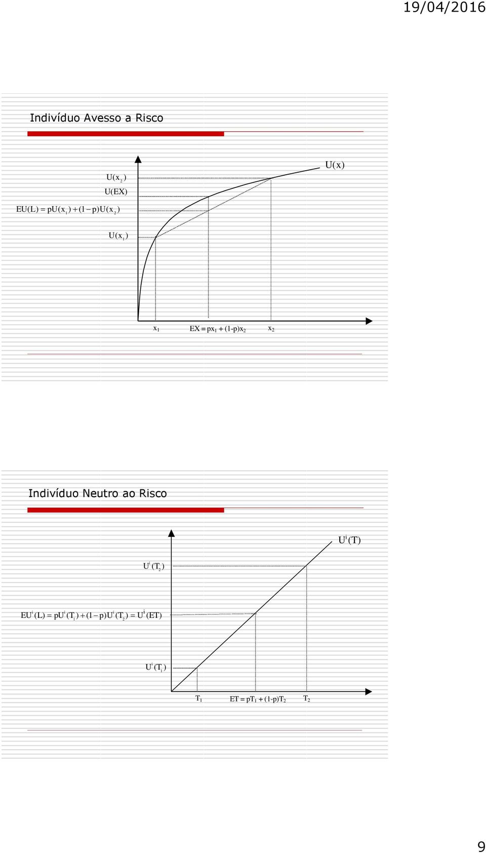 Indvíduo Neutro ao Rsco U (T) U (T ) EU (L) pu