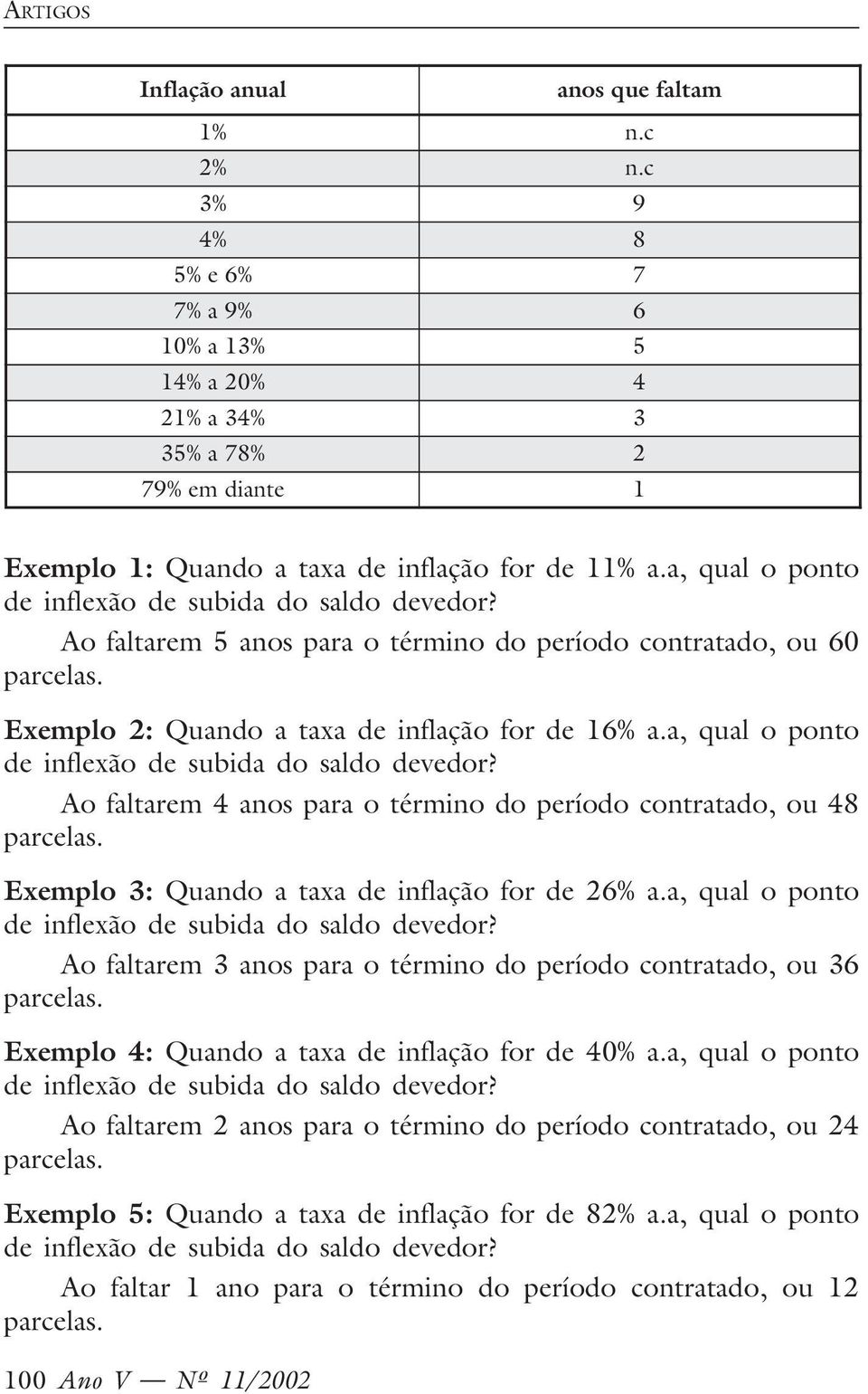 a, qual o ponto de inflexão de subida do saldo devedor? Ao faltarem 4 anos para o término do período contratado, ou 48 parcelas. Exemplo 3: Quando a taxa de inflação for de 26% a.