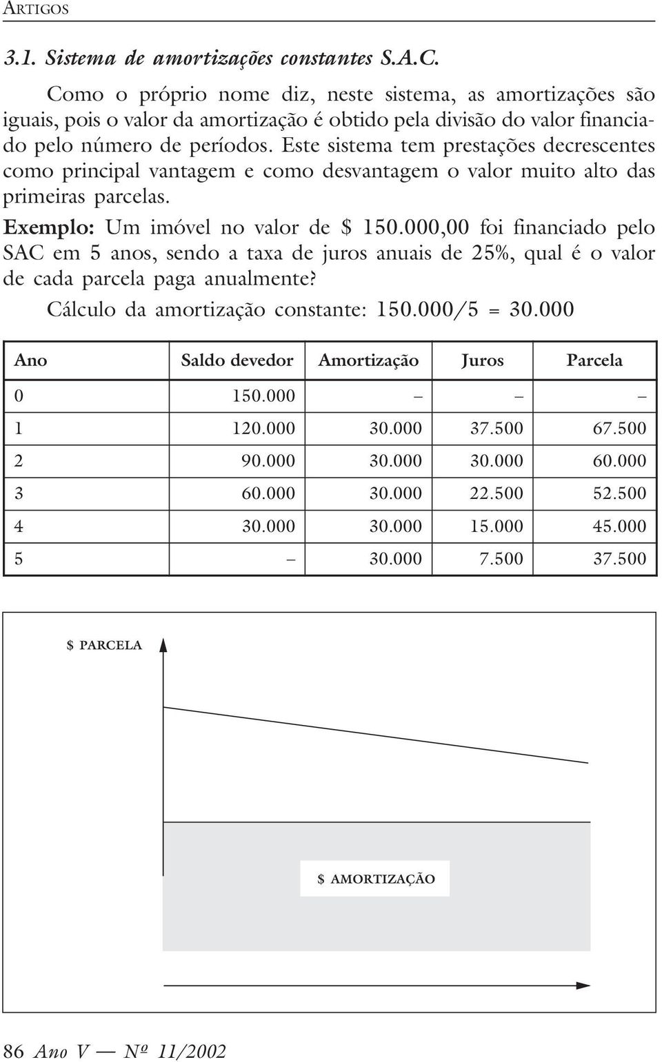 Este sistema tem prestações decrescentes como principal vantagem e como desvantagem o valor muito alto das primeiras parcelas. Exemplo: Um imóvel no valor de $ 150.