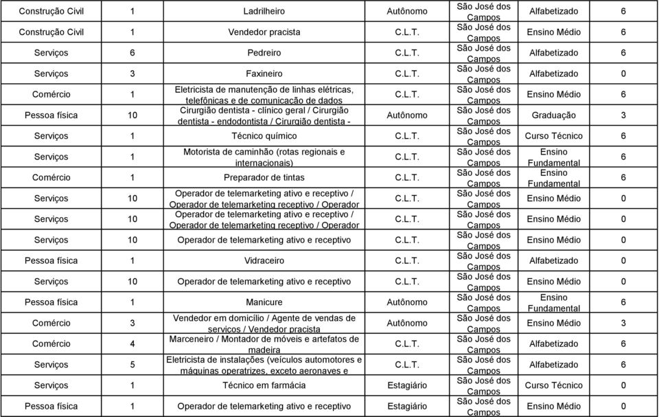 tintas 10 10 Operador de telemarketing ativo e receptivo / Operador de telemarketing receptivo / Operador Operador de telemarketing ativo e receptivo / Operador de telemarketing receptivo / Operador