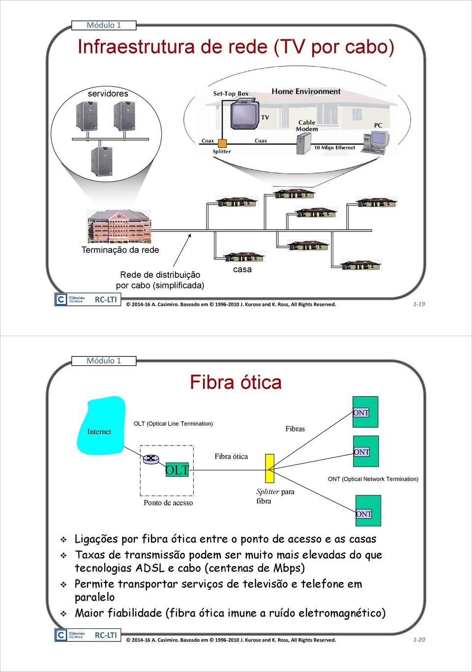 Ligações por fibra ótica entre o ponto de acesso e as casas Taxas de transmissão podem ser muito mais elevadas do que tecnologias ADSL e cabo