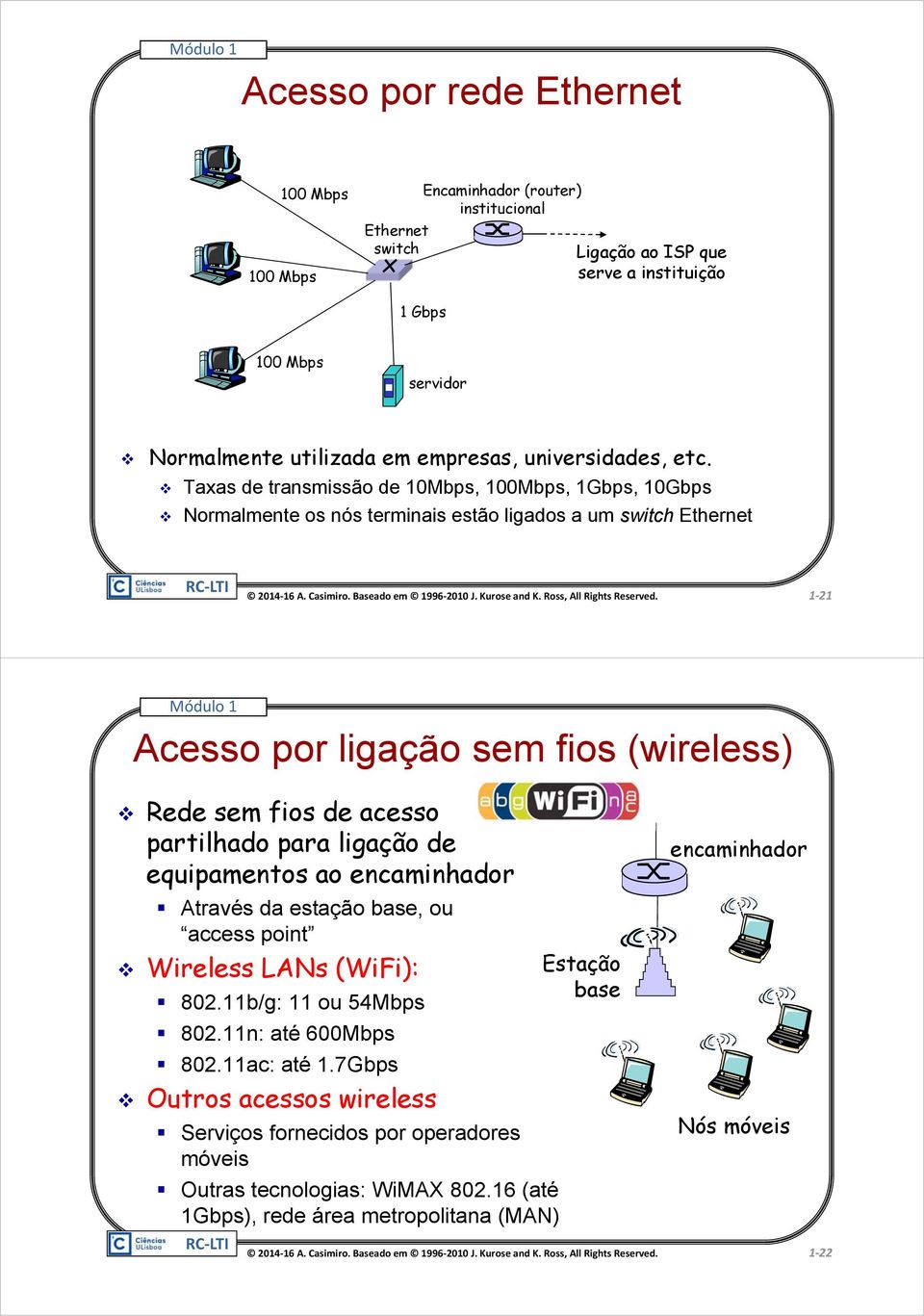 Taxas de transmissão de 10Mbps, 100Mbps, 1Gbps, 10Gbps Normalmente os nós terminais estão ligados a um switch Ethernet 1 21 Acesso por ligação sem fios (wireless) Rede sem fios de acesso