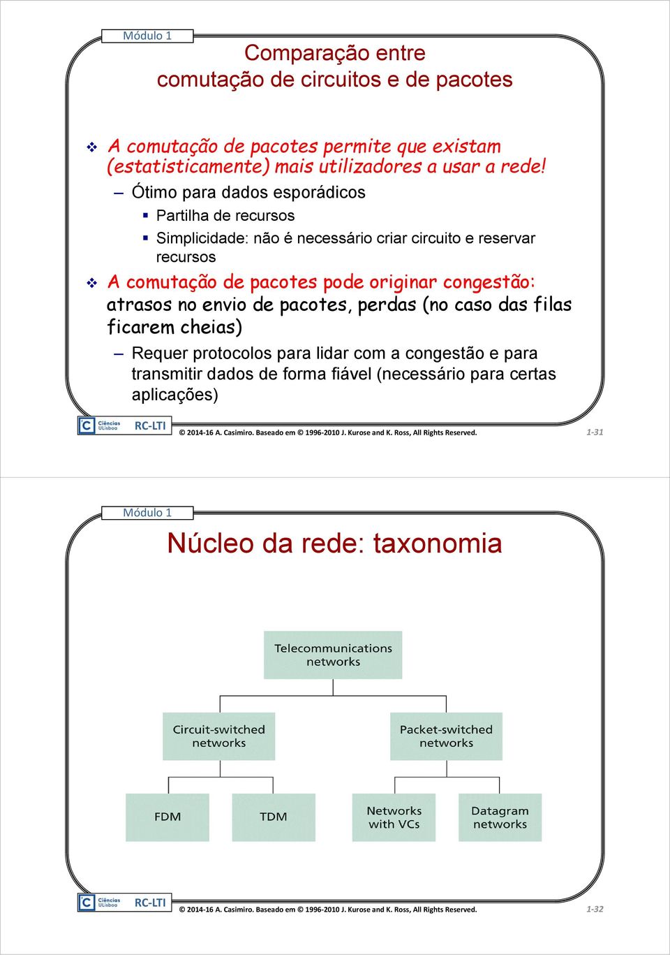 Ótimo para dados esporádicos Partilha de recursos Simplicidade: não é necessário criar circuito e reservar recursos A comutação de