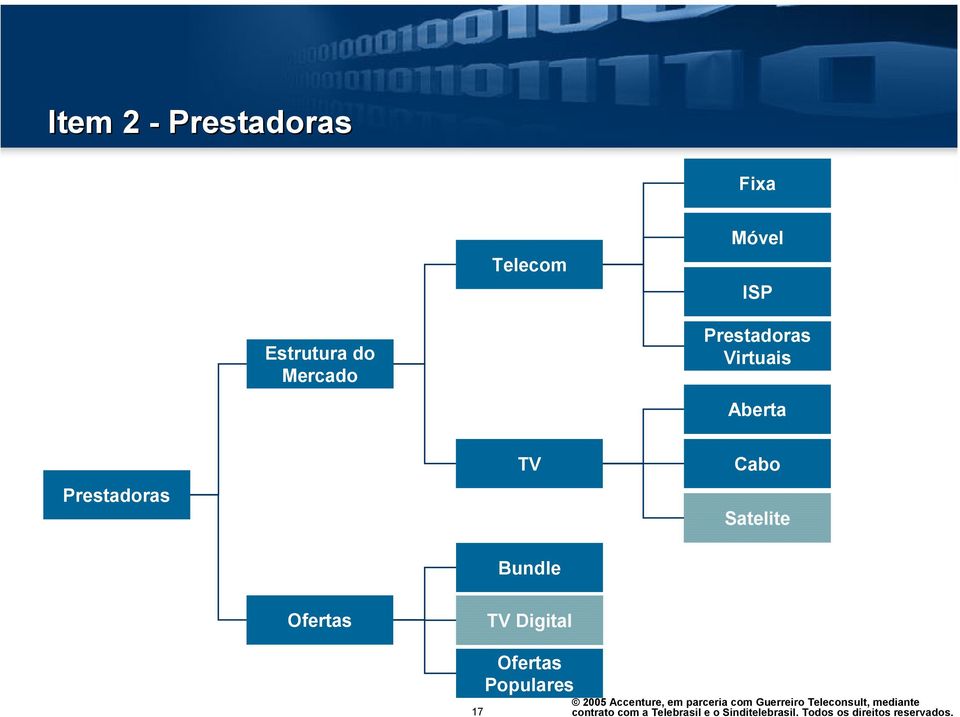 Virtuais Aberta Prestadoras TV Cabo