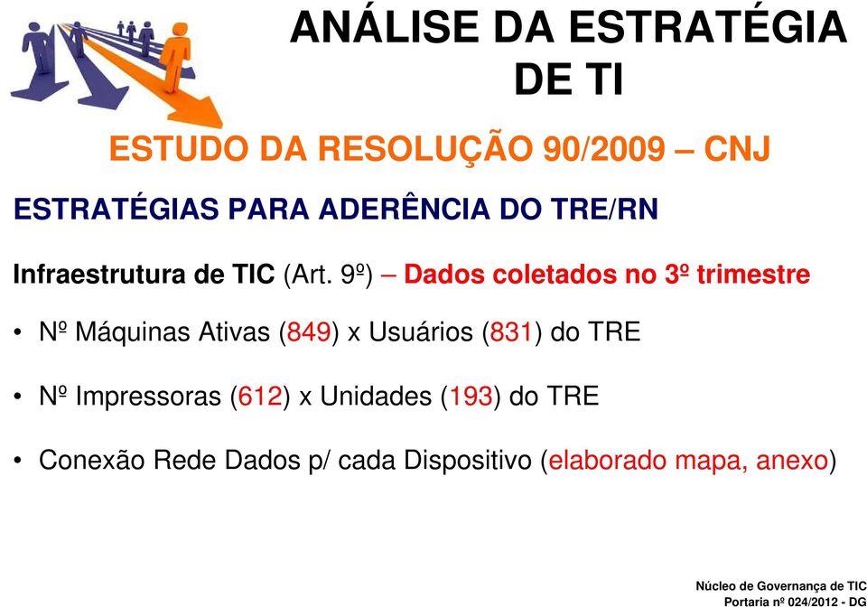 9º) Dados coletados no 3º trimestre Nº Máquinas Ativas (849) x Usuários