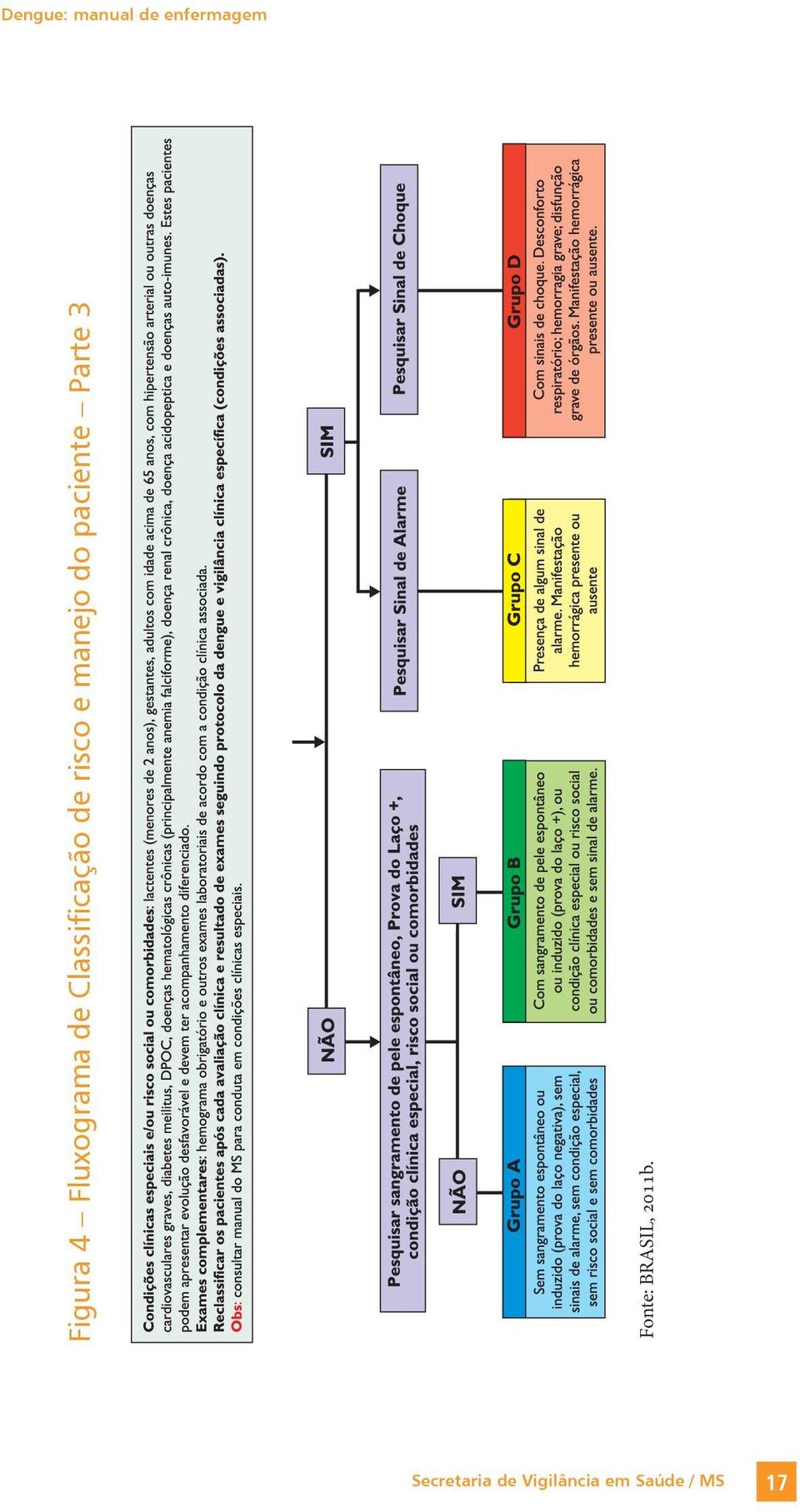 paciente Parte 3 Fonte: BRASIL,