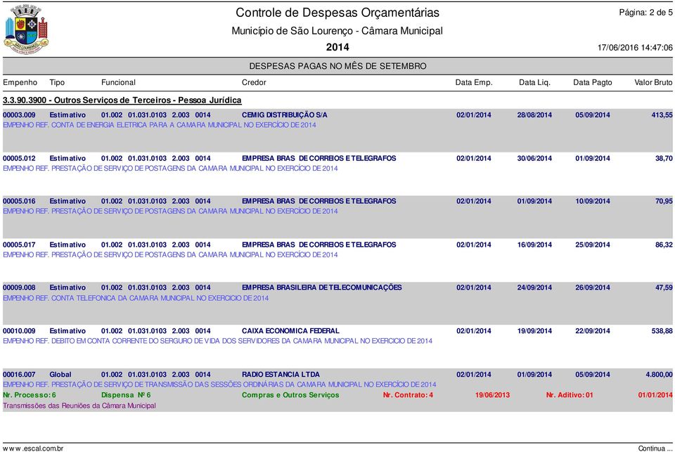 PRESTAÇÃO DE SERVIÇO DE POSTAGENS DA CAMARA MUNICIPAL NO EXERCÍCIO DE 00005.016 Estimativo 01.002 01.031.0103 2.003 0014 EMPRESA BRAS DE CORREIOS E TELEGRAFOS 02/01/ 01/09/ 10/09/ 70,95 EMPENHO REF.