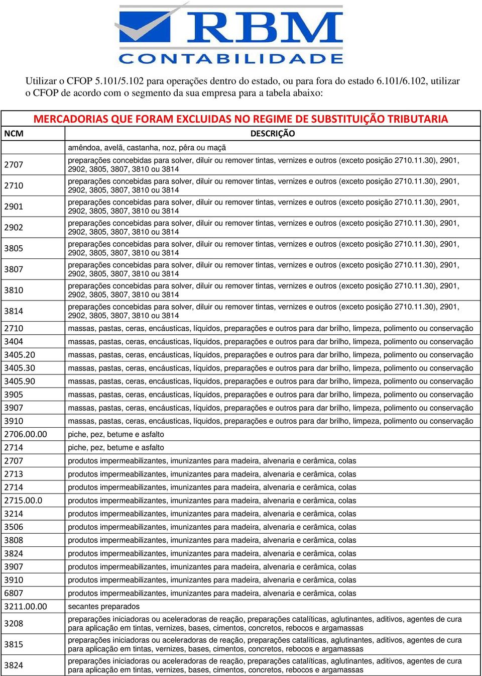 3810 3814 amêndoa, avelã, castanha, noz, pêra ou maçã 2710 massas, pastas, ceras, encáusticas, líquidos, preparações e outros para dar brilho, limpeza, polimento ou conservação 3404 massas, pastas,