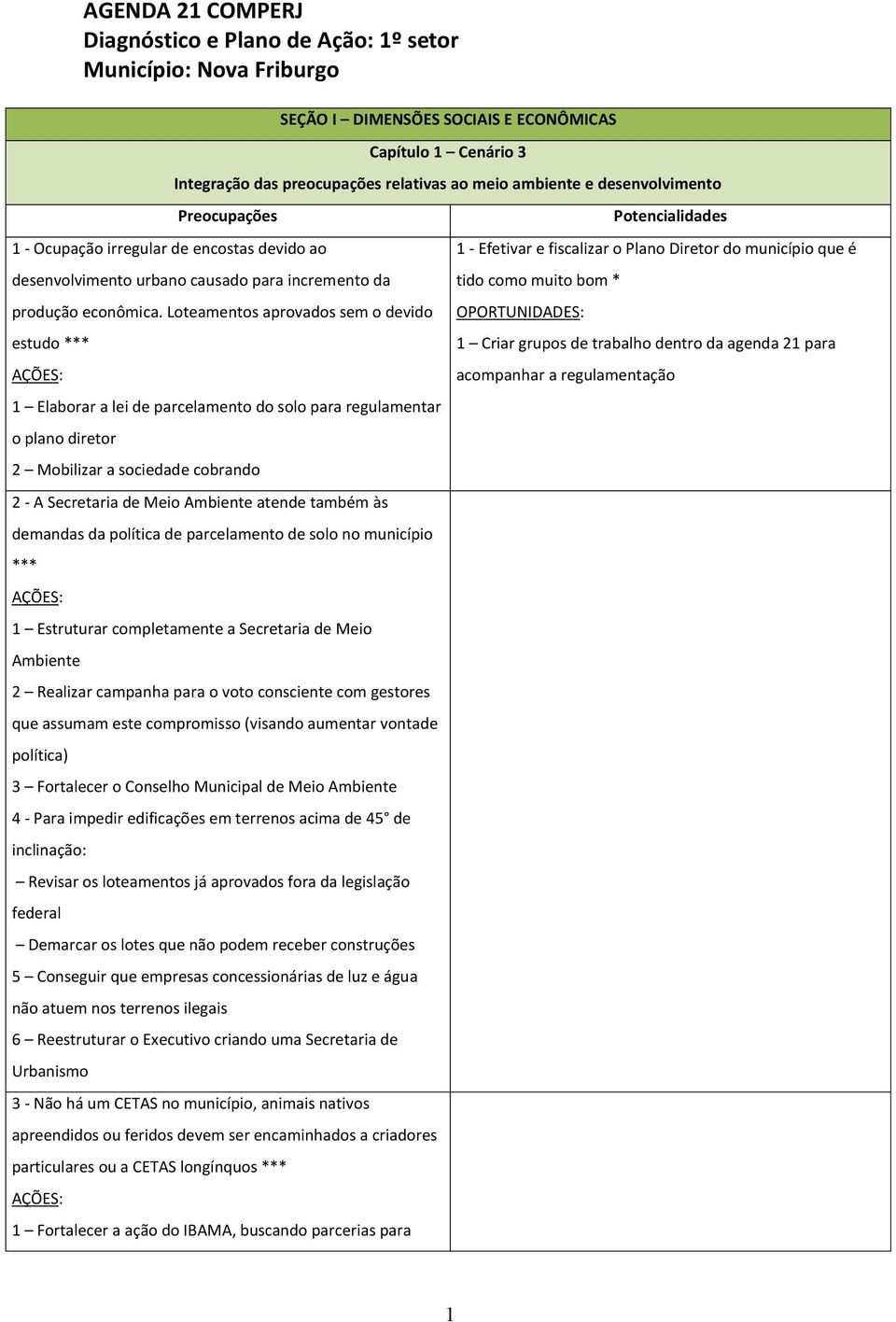 Loteamentos aprovados sem o devido estudo *** 1 Elaborar a lei de parcelamento do solo para regulamentar o plano diretor 2 Mobilizar a sociedade cobrando 2 - A Secretaria de Meio Ambiente atende