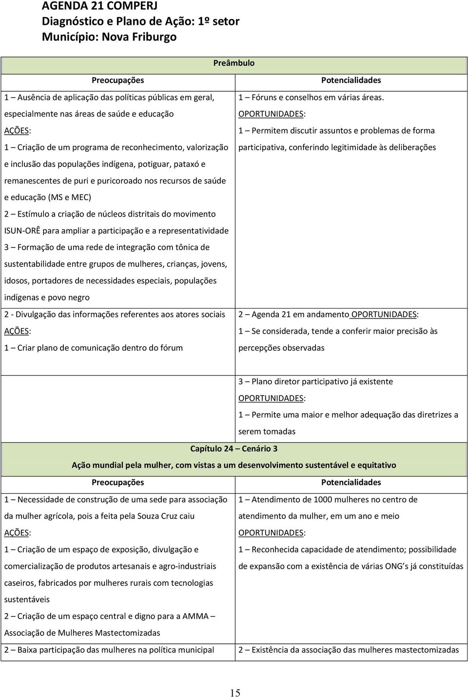 participação e a representatividade 3 Formação de uma rede de integração com tônica de sustentabilidade entre grupos de mulheres, crianças, jovens, idosos, portadores de necessidades especiais,