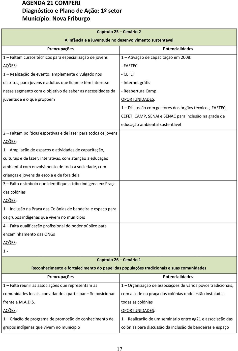 com atenção a educação ambiental com envolvimento de toda a sociedade, com crianças e jovens da escola e de fora dela 3 Falta o símbolo que identifique a tribo indígena ex: Praça das colônias 1