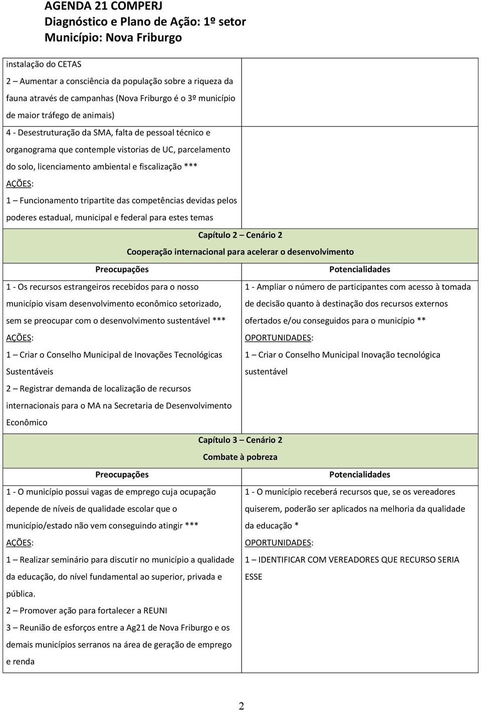 estadual, municipal e federal para estes temas 1 - Os recursos estrangeiros recebidos para o nosso município visam desenvolvimento econômico setorizado, sem se preocupar com o desenvolvimento