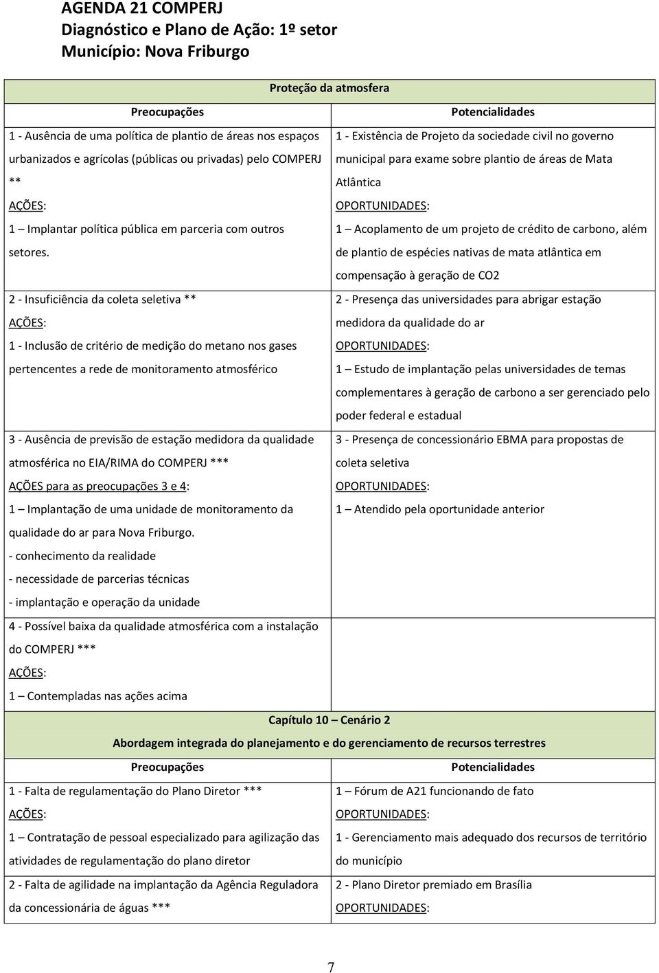 qualidade atmosférica no EIA/RIMA do COMPERJ *** AÇÕES para as preocupações 3 e 4: 1 Implantação de uma unidade de monitoramento da qualidade do ar para Nova Friburgo.