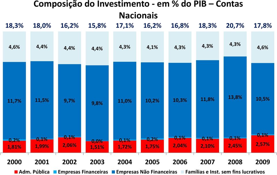 0,1% 0,0% 0,1% 0,2% 0,1% 0,1% 0,1% 0,1% 1,81% 1,99% 2,06% 1,51% 1,72% 1,75% 2,04% 2,10% 2,45% 2,57% 2000 2001 2002 2003