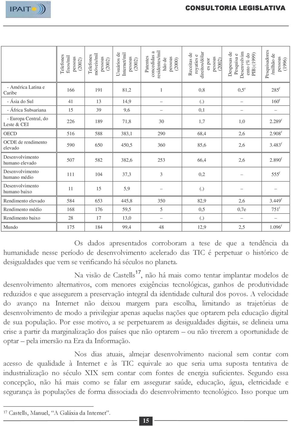 do Sul 41 13 14,9 (.) 160 f - África Subsariana 15 39 9,6 0,1 - Europa Central, do Leste & CEI 226 189 71,8 30 1,7 1,0 2.289 f OECD 516 588 383,1 290 68,4 2,6 2.