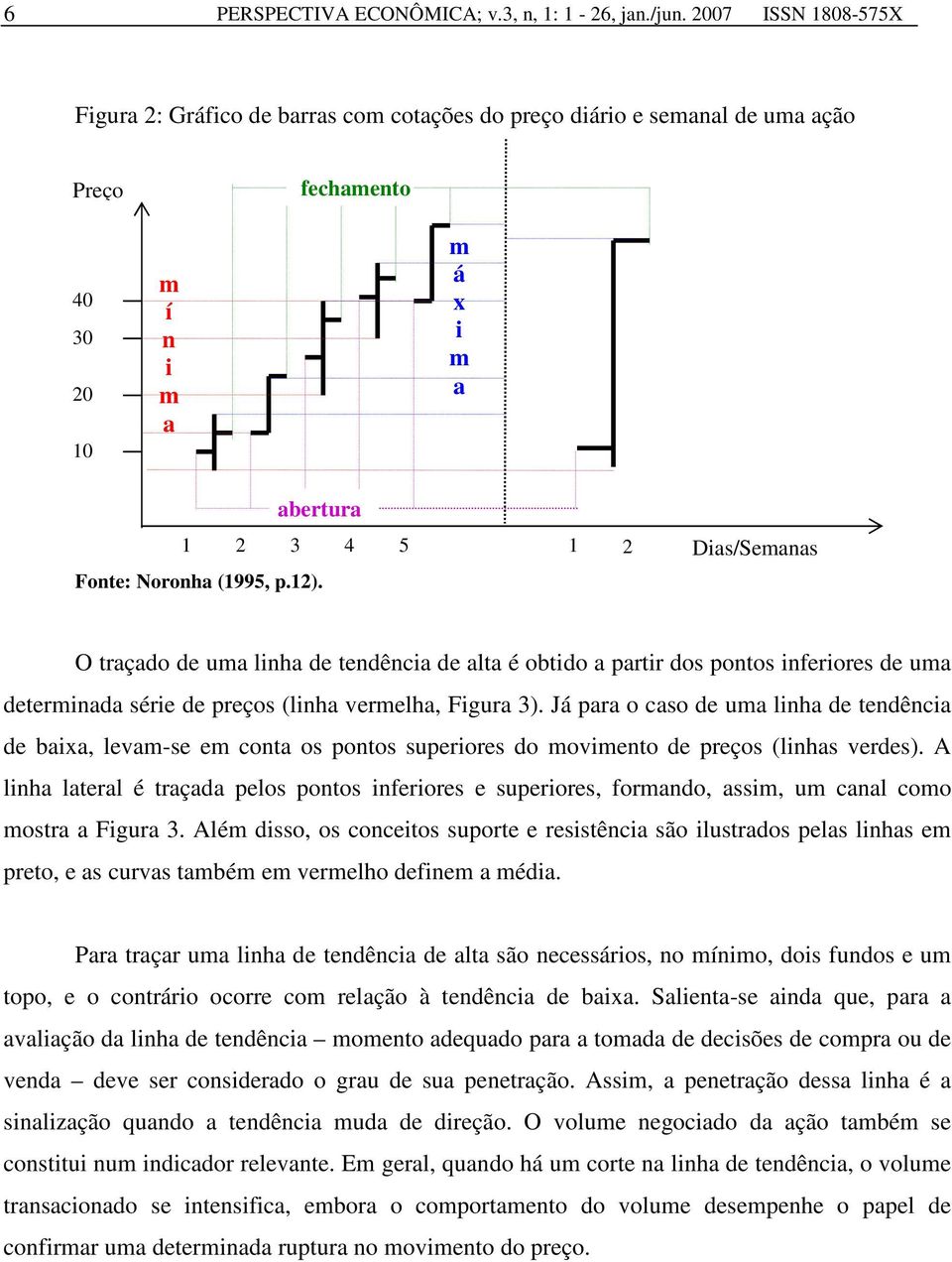 Noronha (1995, p.12). O traçado de uma linha de tendência de alta é obtido a partir dos pontos inferiores de uma determinada série de preços (linha vermelha, Figura 3).