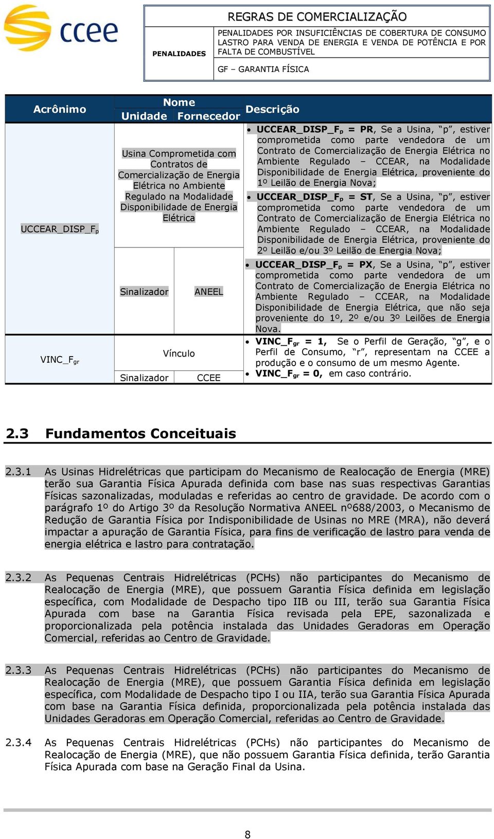 CCEAR, na Modalidade Disponibilidade de Energia Elétrica, proveniente do 1º Leilão de Energia Nova; UCCEAR_DISP_F p ST, Se a Usina, p, estiver coproetida coo parte vendedora de u Contrato de