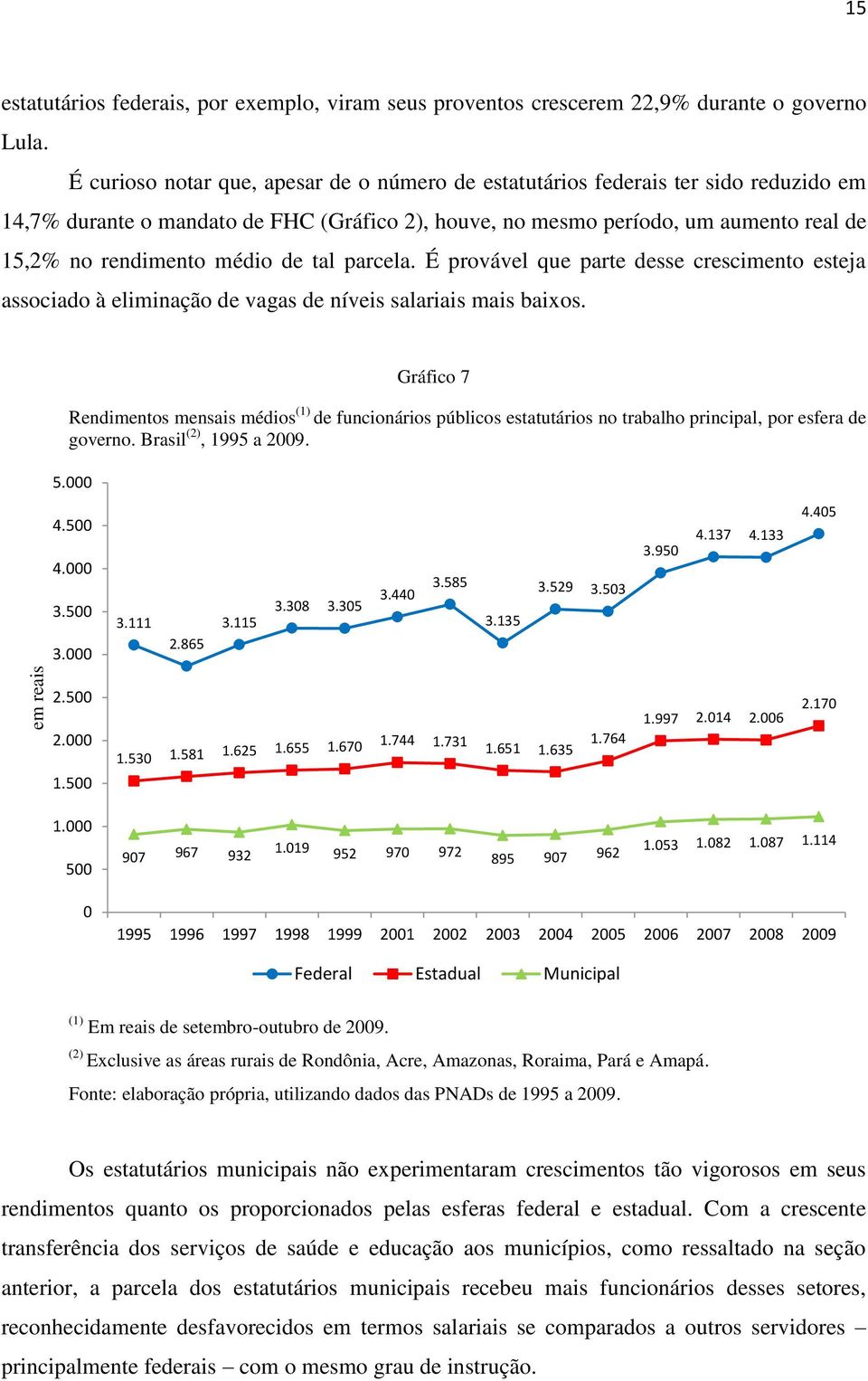 de tal parcela. É provável que parte desse crescimento esteja associado à eliminação de vagas de níveis salariais mais baixos.