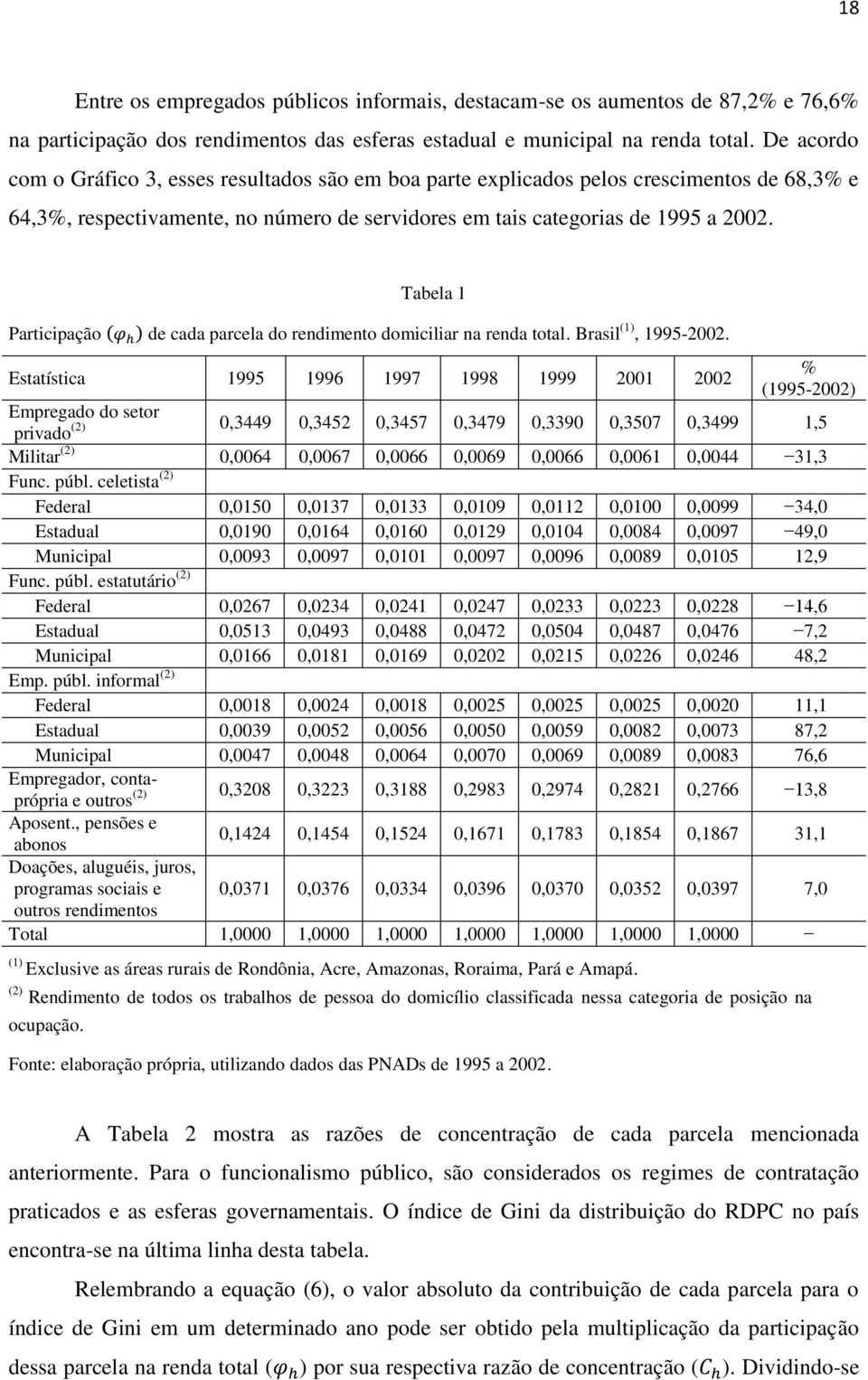 Tabela 1 Participação de cada parcela do rendimento domiciliar na renda total. Brasil (1), 1995-2002.