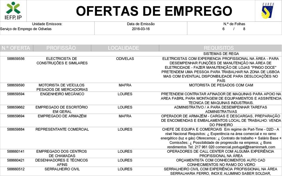 PARA DESEMPENHAR FUNÇÕES DE MANUTENÇÃO NA ÁREA DE ELETRICIDADE - FAZER MANUTENÇÃO DE LOJAS "PINGO DOCE" PRETENDEM UMA PESSOA PARA TRABALHAR NA ZONA DE LISBOA MAS COM EVENTUAL DISPONIBILIDADE PARA