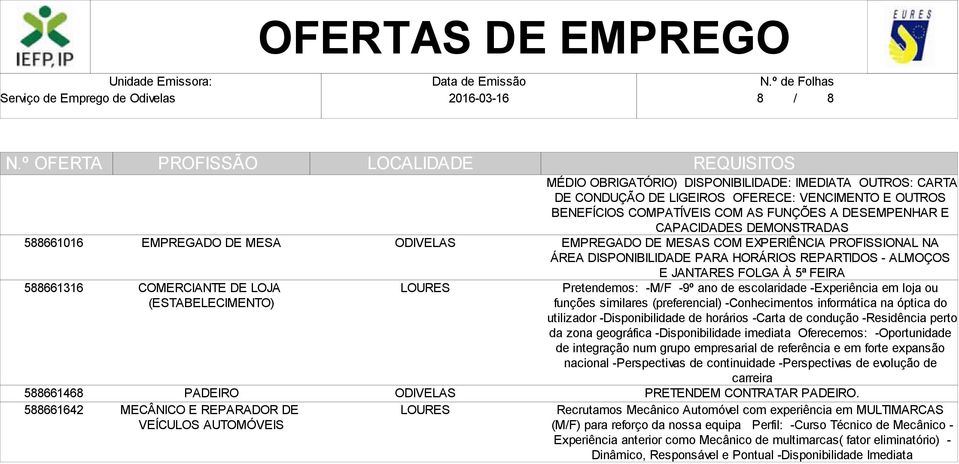 ÁREA DISPONIBILIDADE PARA HORÁRIOS REPARTIDOS - ALMOÇOS E JANTARES FOLGA À 5ª FEIRA Pretendemos: -M/F -9º ano de escolaridade -Experiência em loja ou funções similares (preferencial) -Conhecimentos