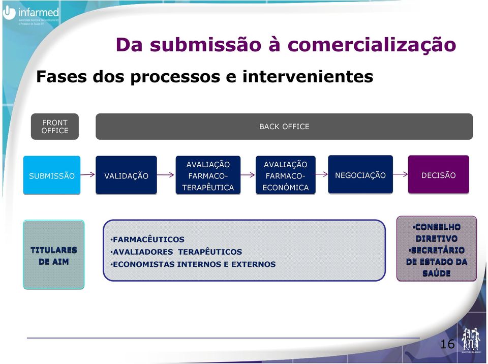 DECISÃO TERAPÊUTICA ECONÓMICA TITULARES DE AIM FARMACÊUTICOS AVALIADORES