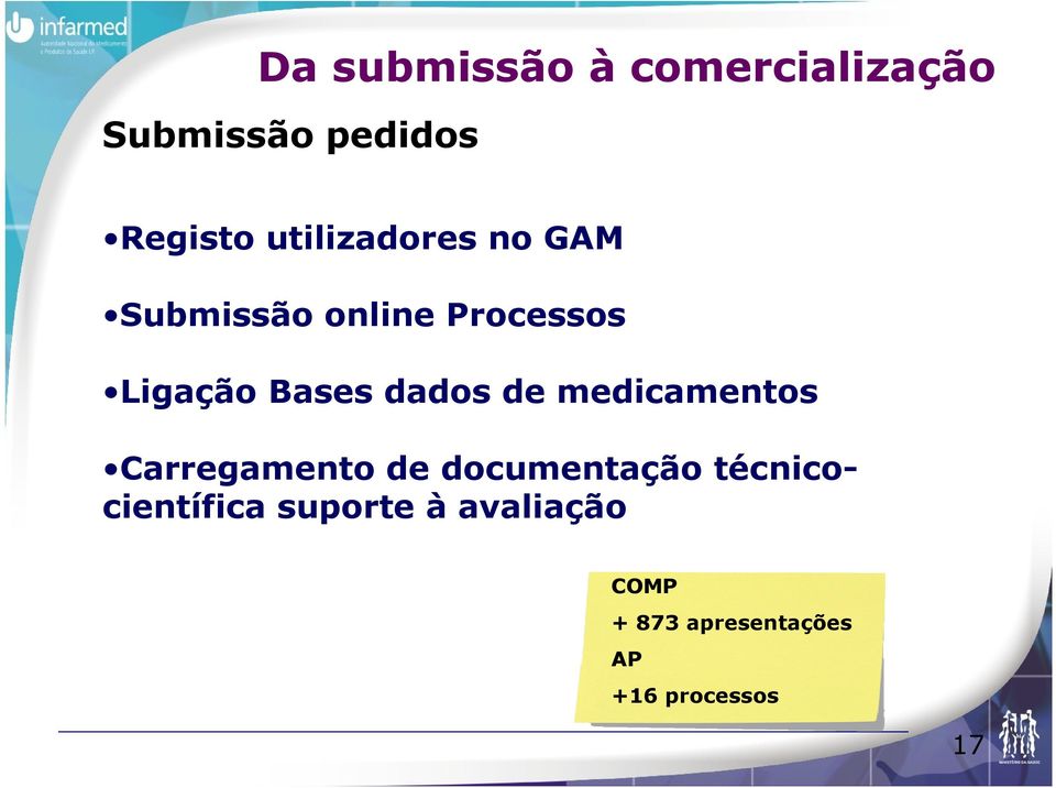 dados de medicamentos Carregamento de documentação