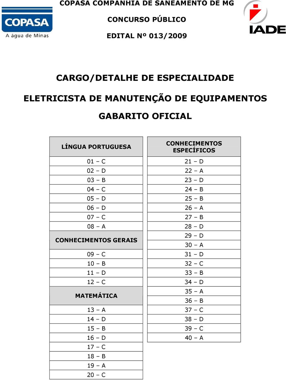 D 30 A 09 C 31 D 10 B 32 C 11 D 33 B 12 C 34 D MATEMÁTICA 35 A